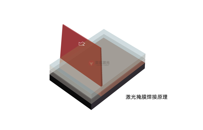 掩膜激光焊接技術(shù)：原理、材料選擇與應(yīng)用(圖1)