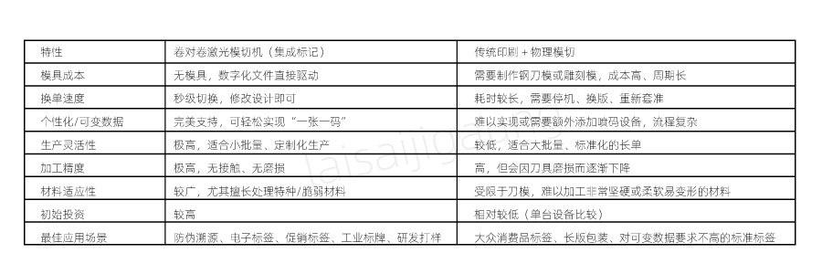  二維碼標(biāo)簽如何實(shí)現(xiàn)高速模切？| 卷對(duì)卷激光模切一體機(jī)解決方案(圖3)